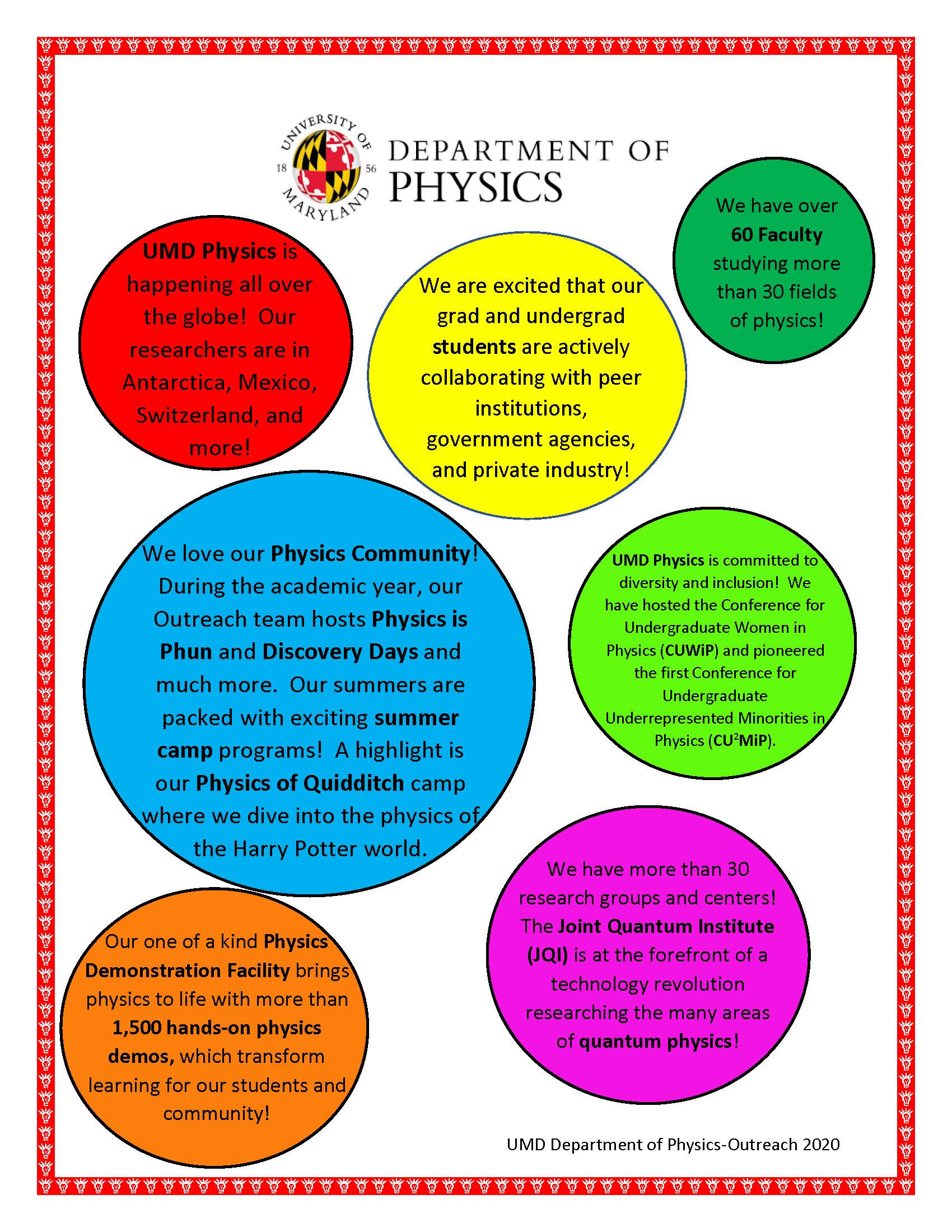 MD Day 2020 Department of Physics Page 02