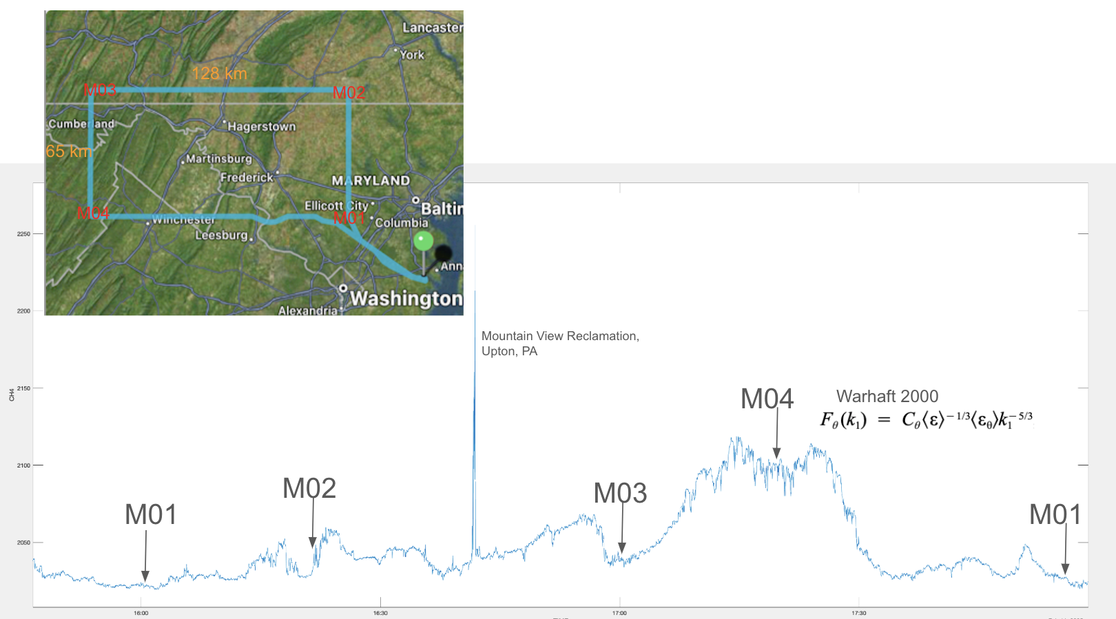 Methane readings.