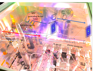 The accelerator in action. 
