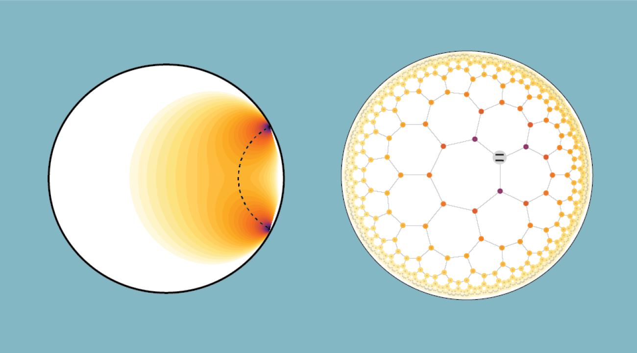 (Left image) Microwave photons that create an interaction between pairs of qubits (black dots on the edge) in a hyperbolic space are most likely to travel along the shortest path (dotted line). In both images, the darker colors show where photons are more likely to be found. (Right image) A quantum state formed by a qubit (grey dot containing parallel black lines) and an attached microwave photon that can be found at one of the intersections of the grid representing a curved space. (Credit: Przemyslaw Bienias/JQI)