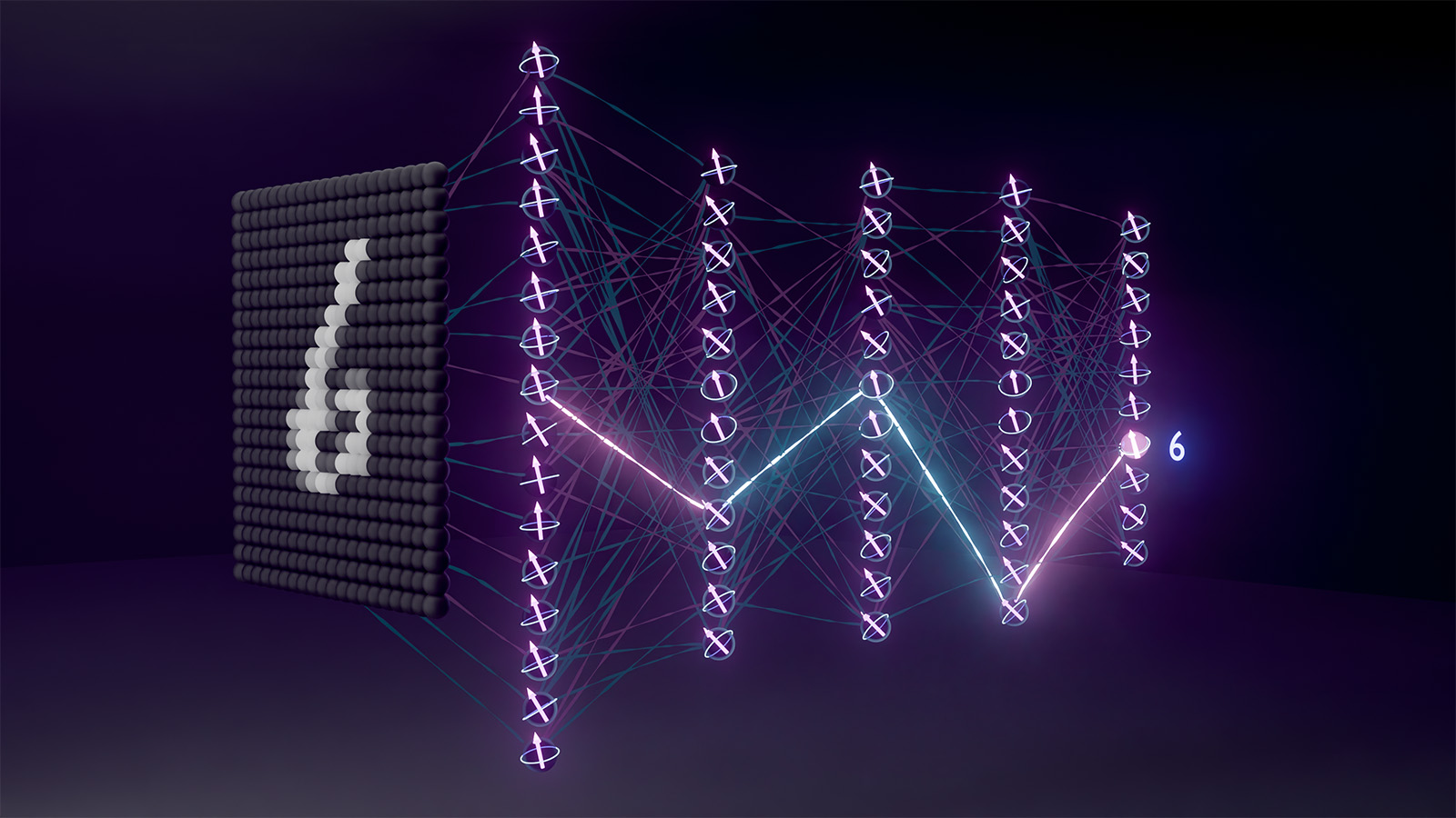 An artistic representation of a quantum neural network identifying a handwritten digit. Each ball containing an arrow represents a qubit that is serving as a neuron in the network. The neurons are organized in layers, and connections between neurons in adjacent layers control how the information is processed as it moves through the network. The final layer identifies the most likely digit. (Credit: Chris Cesare/JQI)